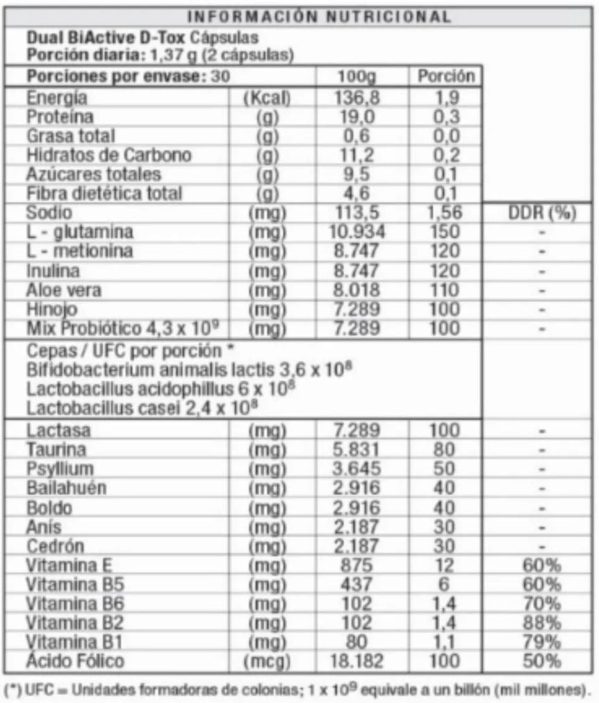 Dual Biactive D-Tox Complejo Probiótico para 1 Mes
