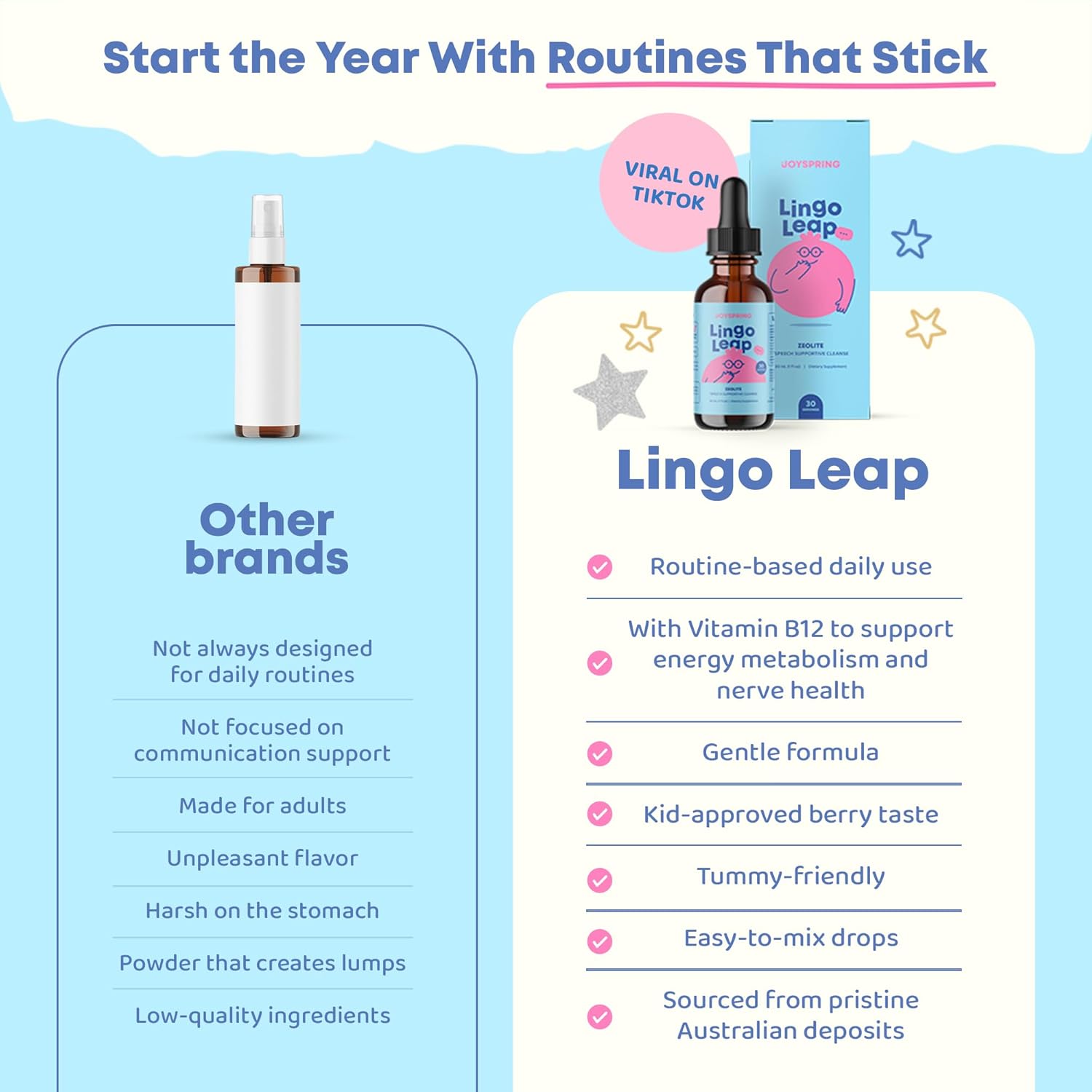 Lingo Leap Sublingual para Niños 30ml